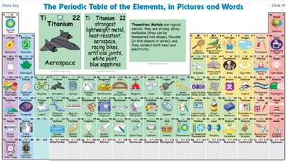 chemistry muic