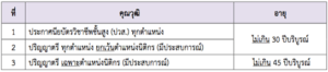 การไฟฟ้าส่วนภูมิภาค - กฟภ