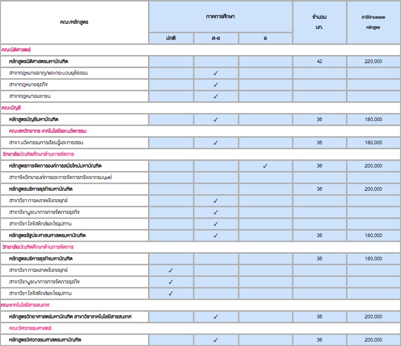 master degree spu