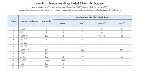 ป.เอก บางมด