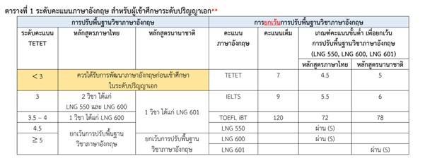 ป.เอก พระจอมเกล้าธนบุรี