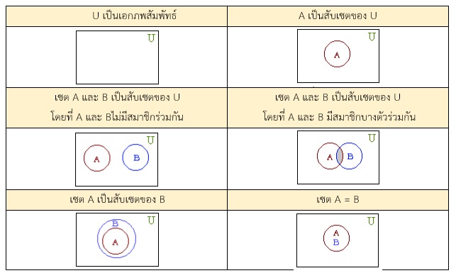 เซต