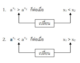 ฟังก์ชันเอกซ์โพเนนเชียลและลอการิทึม