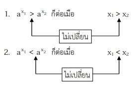 ฟังก์ชันเอกซ์โพเนนเชียลและลอการิทึม