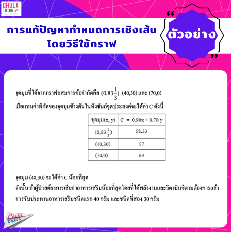 กำหนดการเชิงเส้น