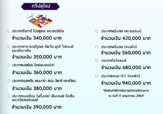 ค่าใช้จ่ายในการเข้าร่วมโครงการ AFS ทวีปยุโรป