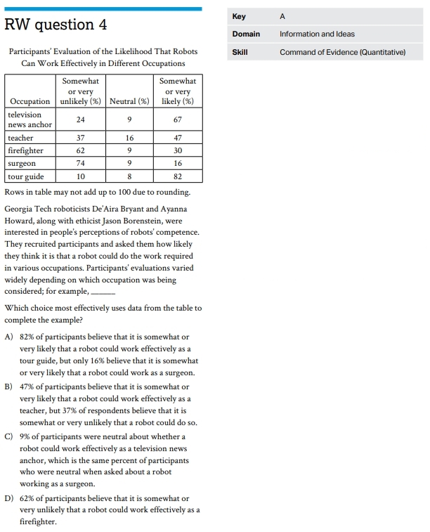 ตัวอย่างข้อสอบ SAT Verbal-4